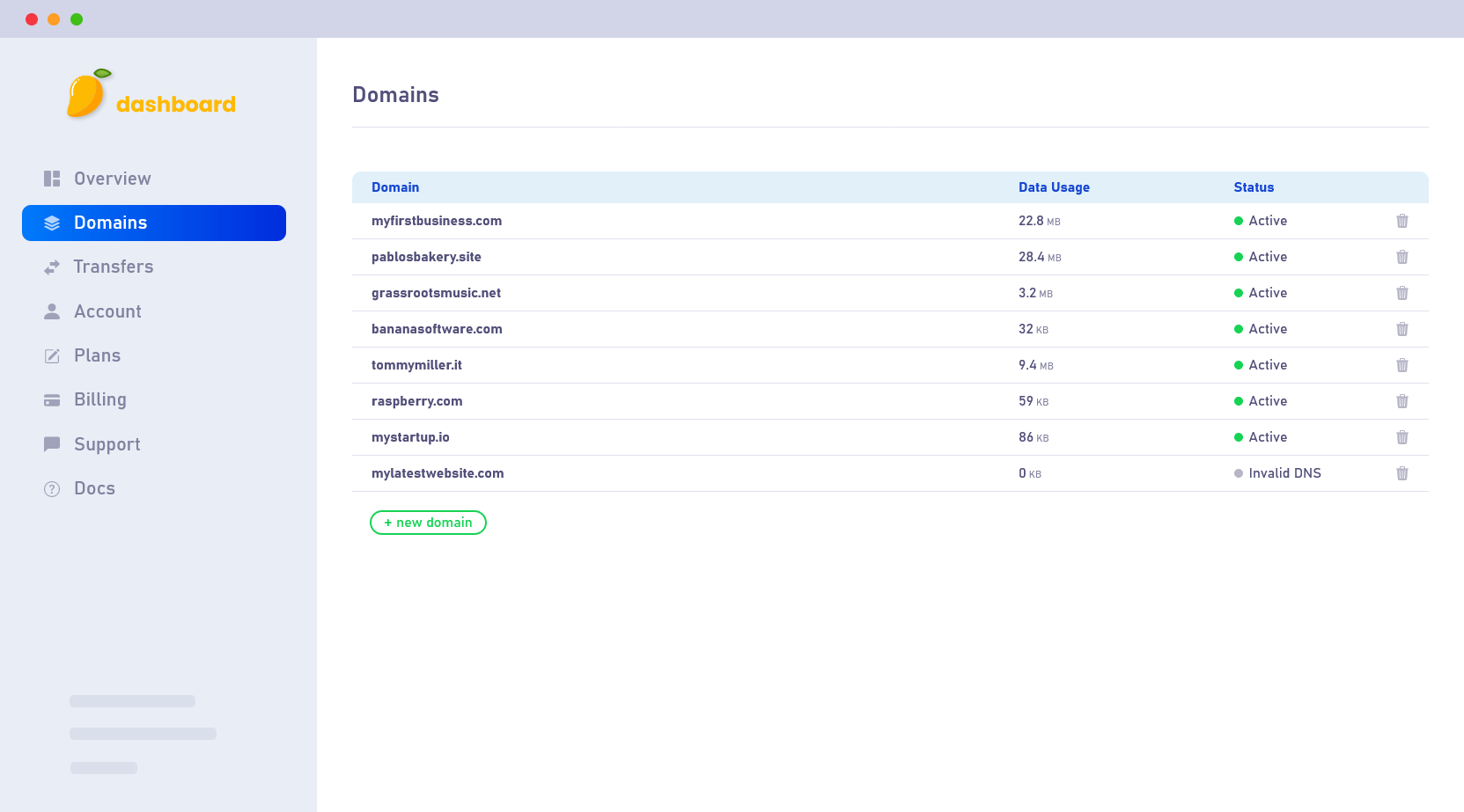 A screenshot of the Mango Mail Dashboard.